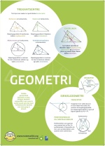 Plakat som viser eksempler på geometri